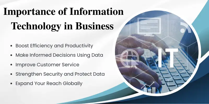 Importance of Information Technology in business showing benefits like efficiency, data-driven decisions, and global reach.