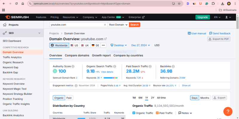 analyze competitors