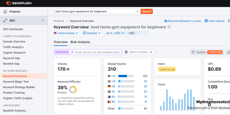 semrush tool